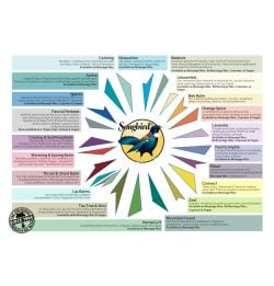A2 Songbird Blends Poster